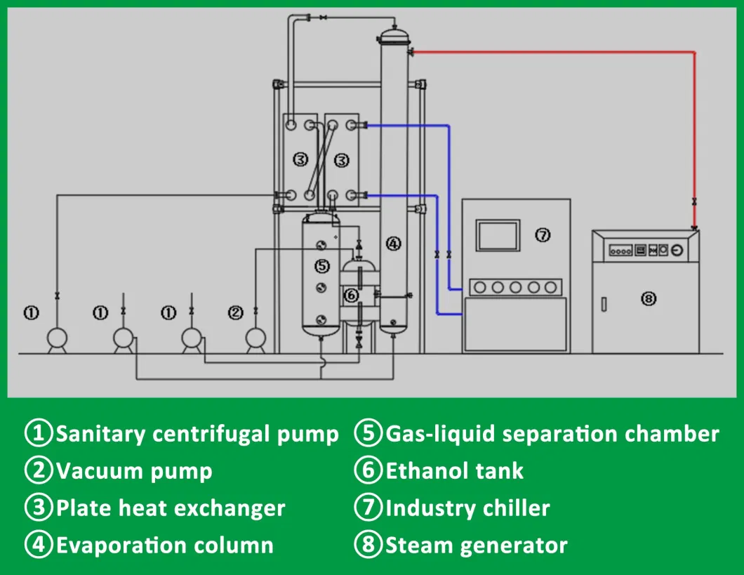 Vacuum Wiped Falling Film Evaporator