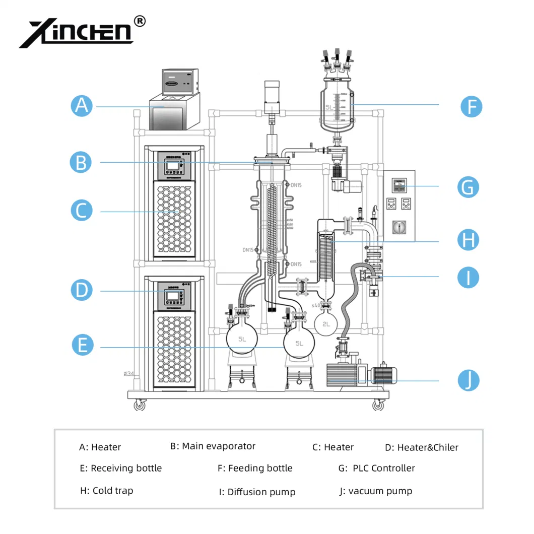 Customized Glass Thin Film and Wiped Film Evaporator for C B D Oil Extraction